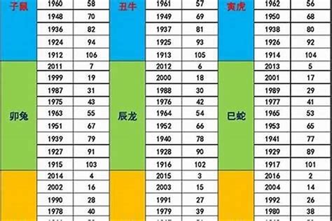 1987是什麼生肖|87年属什么生肖 1987年出生生肖是什么命